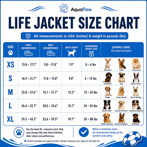 The ChinRest™ - Dog Life Vest